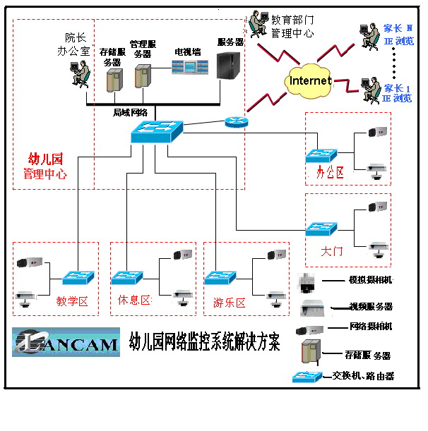 深圳幼儿园监控