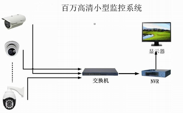 深圳监控安装