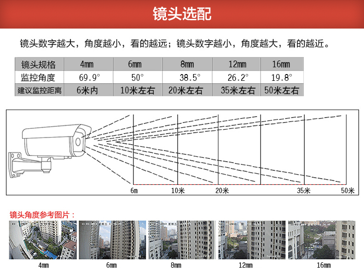 监控摄像头镜头选配